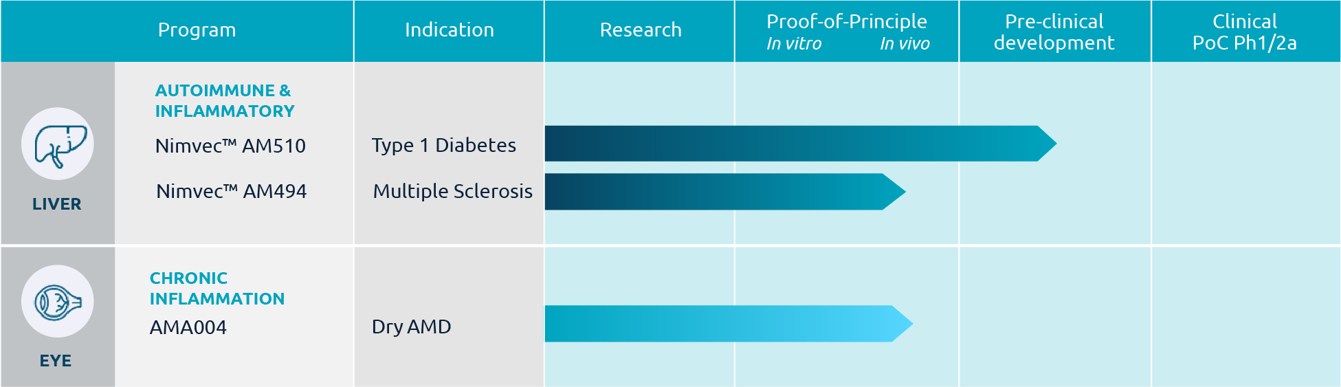 pipeline diagram